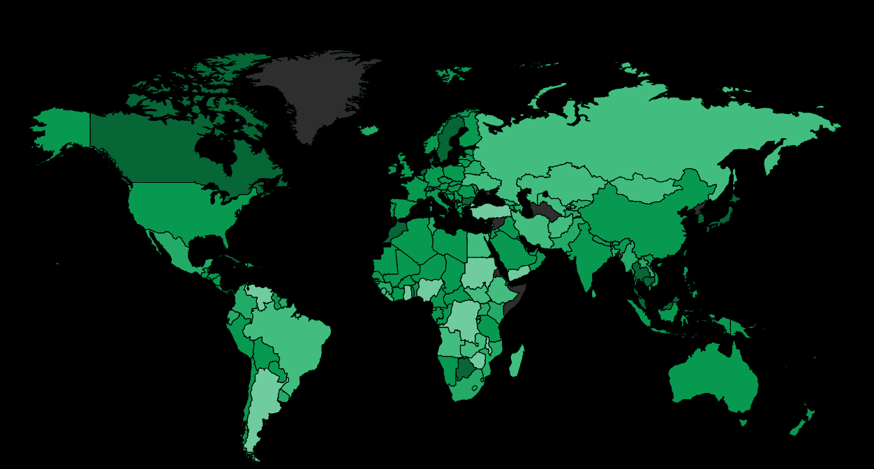 Global perspectives
