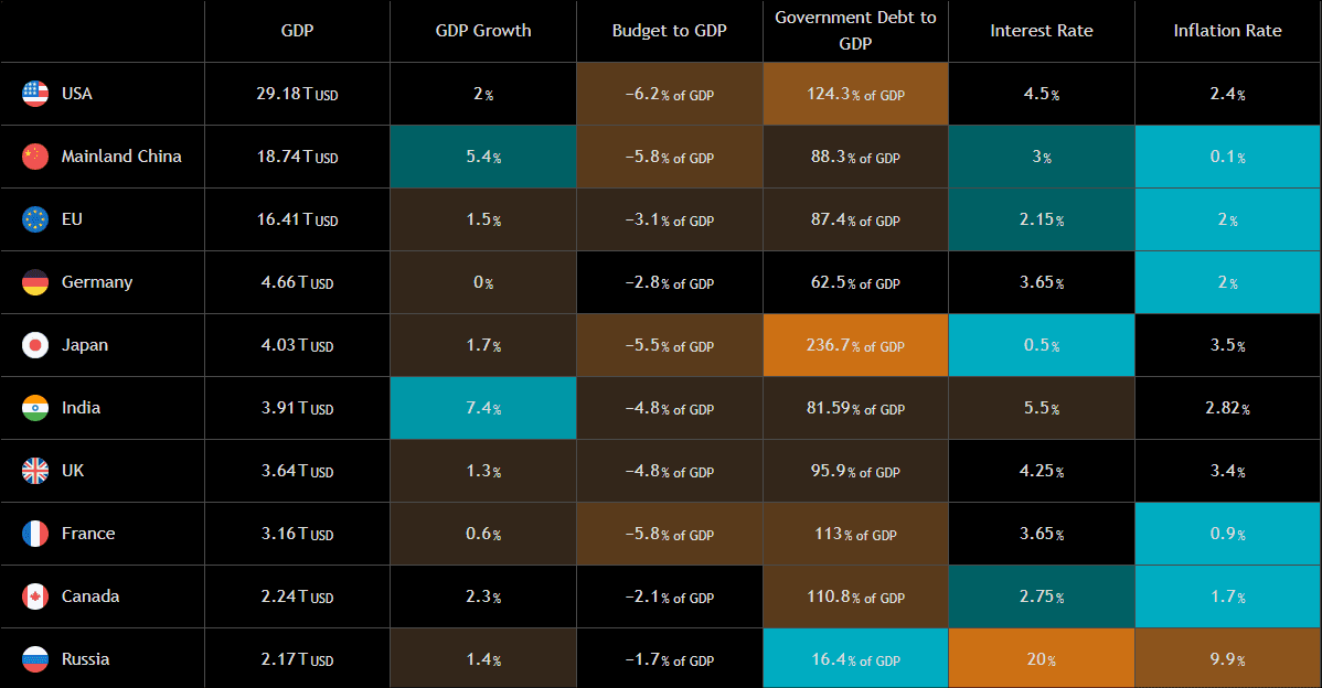 Heatmap Data Illustration