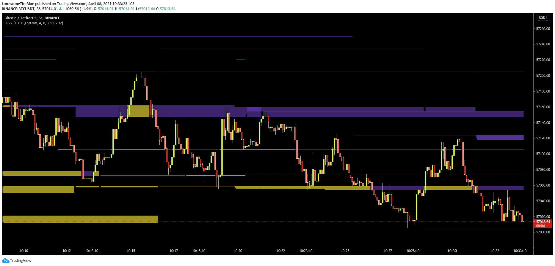 HFT-Driven Liquidity Warfare on Bitcoin